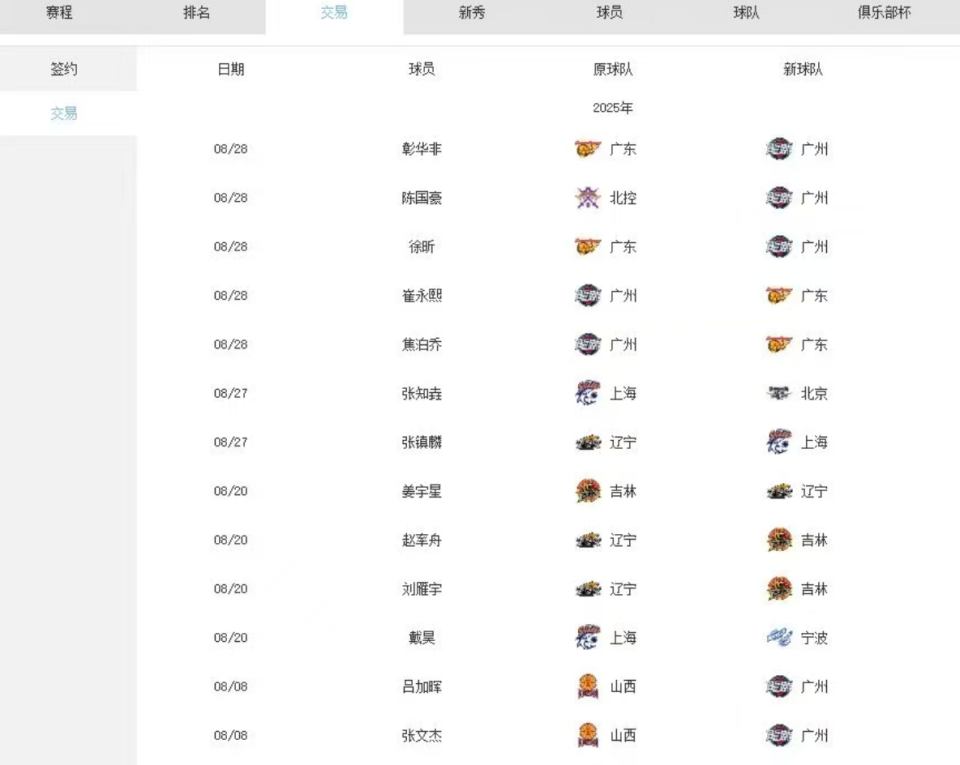 一步加厚