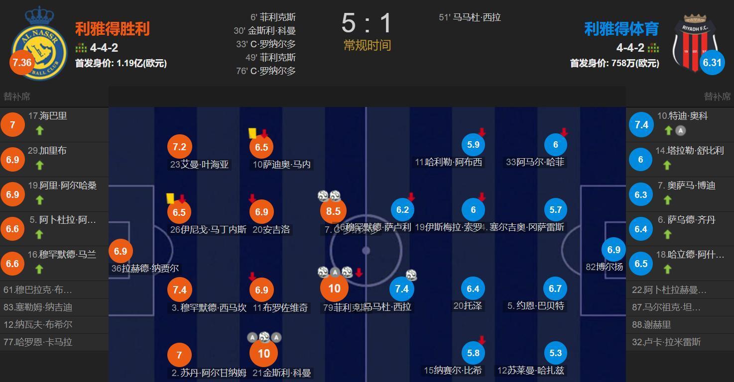 的控球率为, 菲利克斯 的控球率为, 菲利克斯